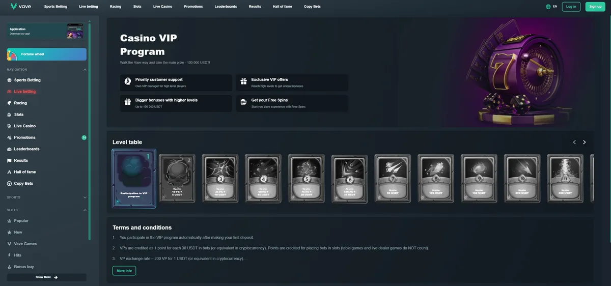 The Vave VIP programme by level